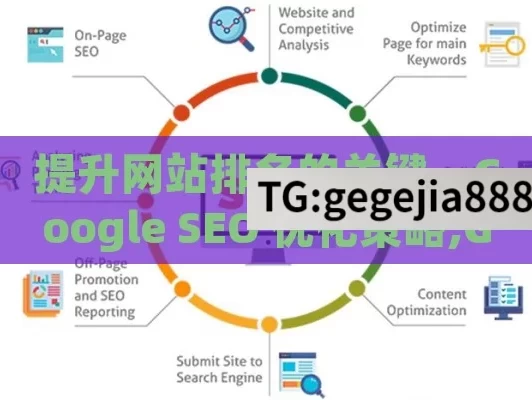 提升网站排名的关键，Google SEO 优化策略,Google SEO优化指南