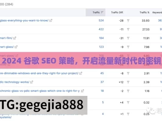 2024 谷歌 SEO 策略，开启流量新时代的密钥