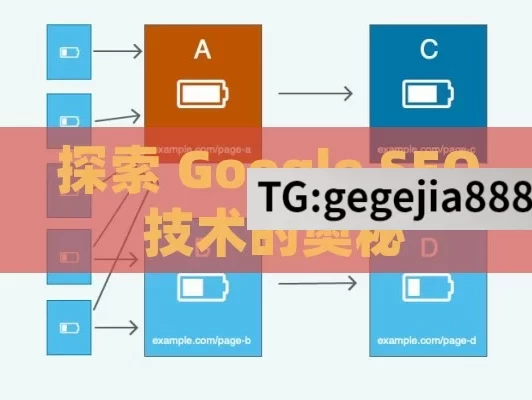 探索 Google SEO 技术的奥秘