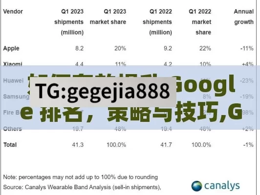 如何有效提升 Google 排名，策略与技巧,Google排名提升，网站成功的关键策略