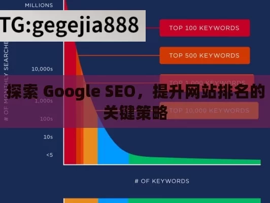 探索 Google SEO，提升网站排名的关键策略