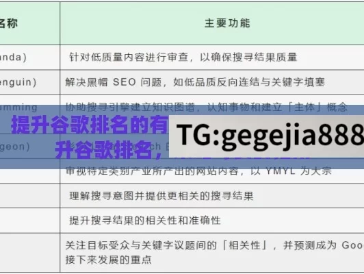 提升谷歌排名的有效策略与方法,如何提升谷歌排名，策略与实战指南