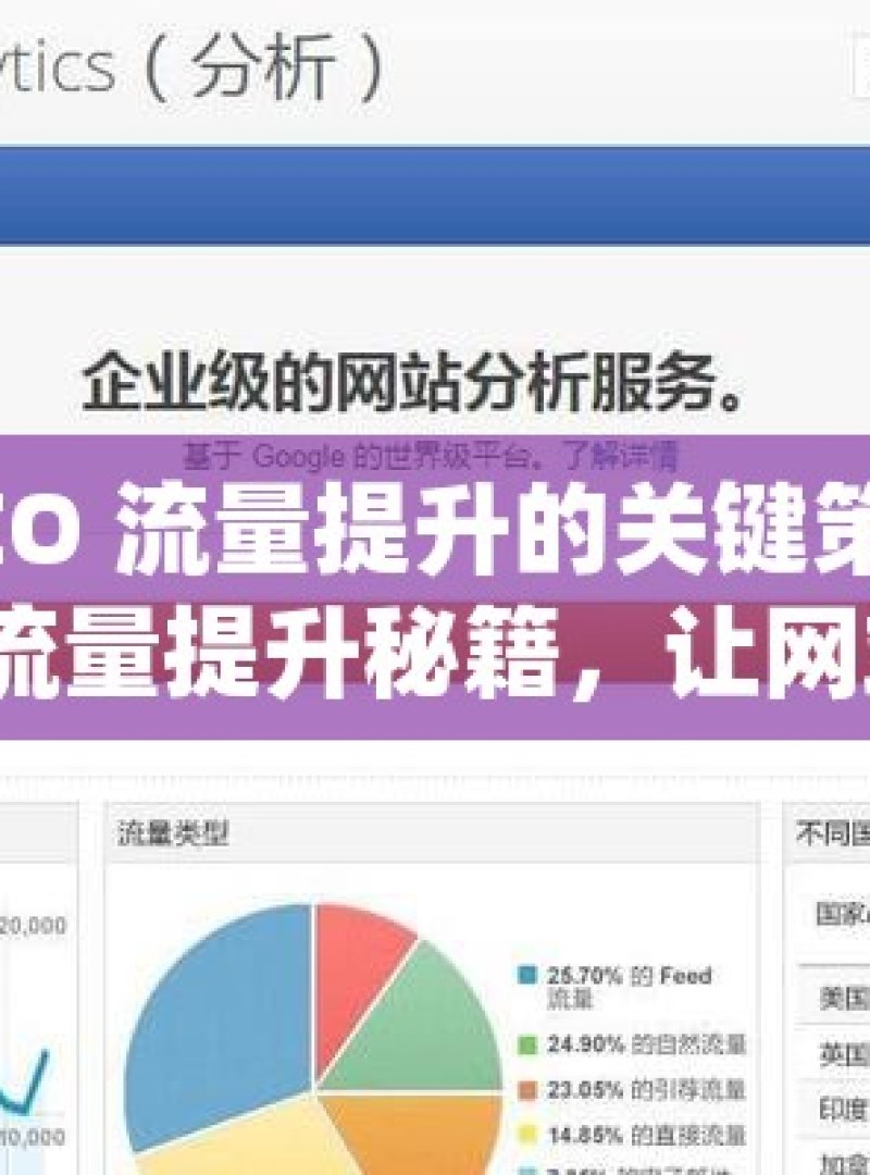 解锁谷歌 SEO 流量提升的关键策略与技巧解锁谷歌SEO流量提升秘籍，让网站排名飙升！