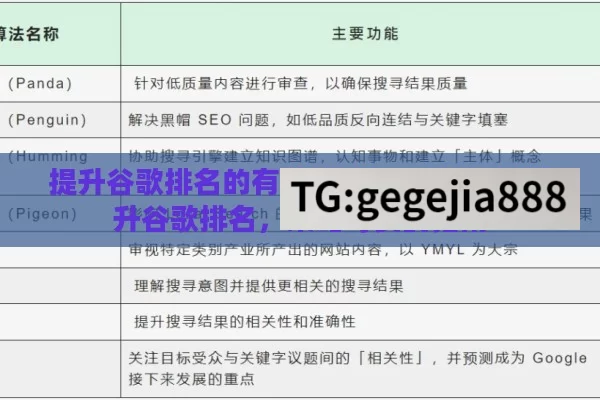 提升谷歌排名的有效策略与方法,如何提升谷歌排名，策略与实战指南