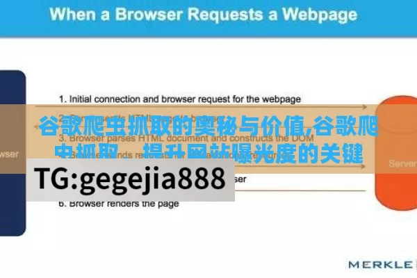 谷歌爬虫抓取的奥秘与价值,谷歌爬虫抓取，提升网站曝光度的关键